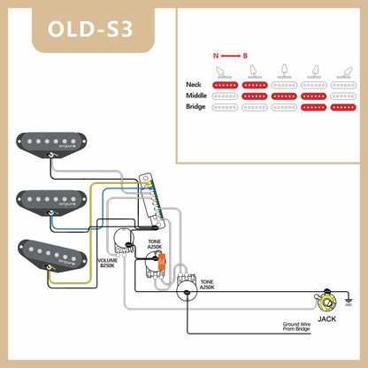 OriPure Loaded Prewired Pickguard SSS Strat con pastillas de bobina simple Alnico 5