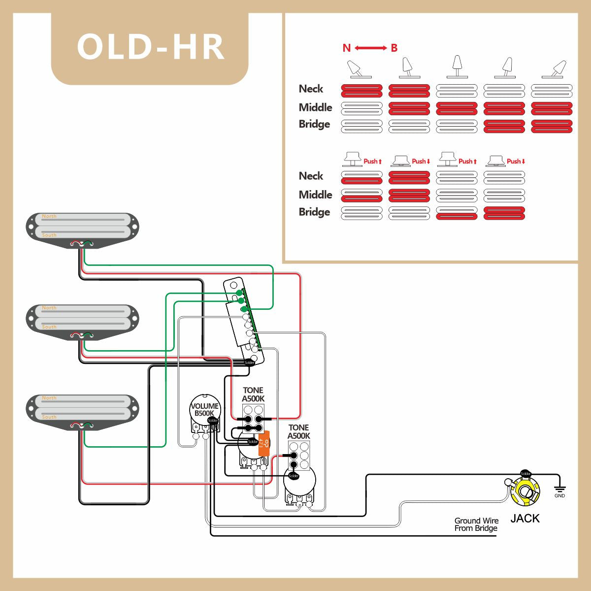 OriPure OLD-HR Prewired Guitar Pickguard SSS Loaded Hot Rails-Hot Rails-Hot Rails Alnico 5 Set