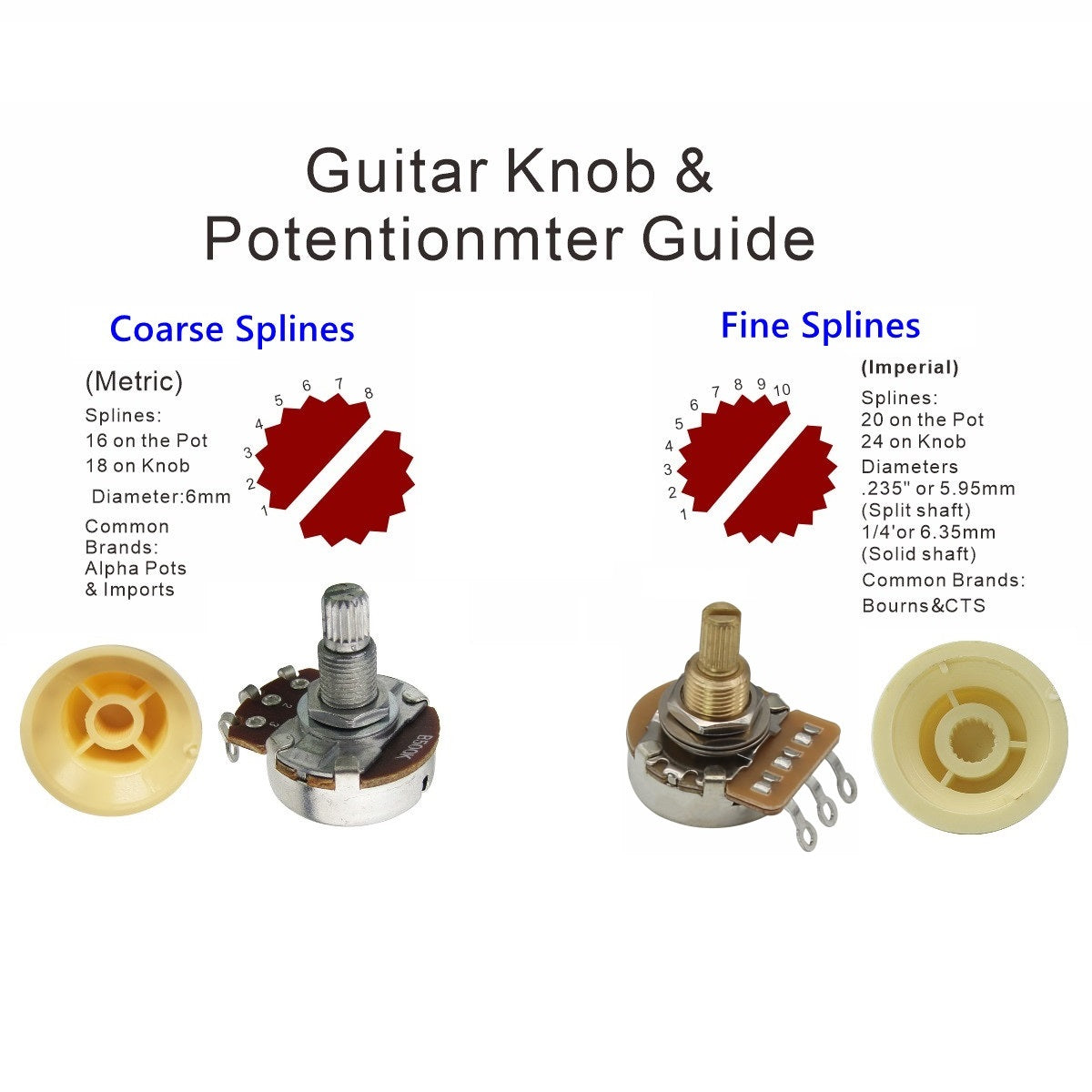 FLEOR Set of 2T1V Guitar Knobs Strat 24 Spline Knobs | iknmusic