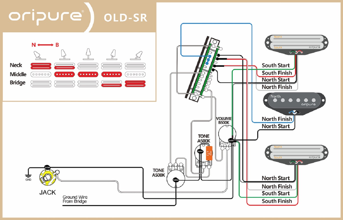 OriPure OLD-SR Alnico 5 Hot Rails Prewired Strat Pickguard SSS | iknmusic