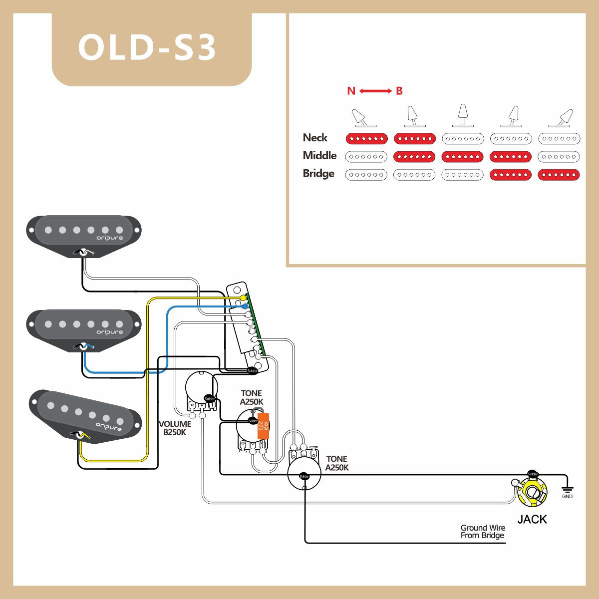 OriPure Loaded Prewired Pickguard SSS Strat avec micros à simple bobinage Alnico 5